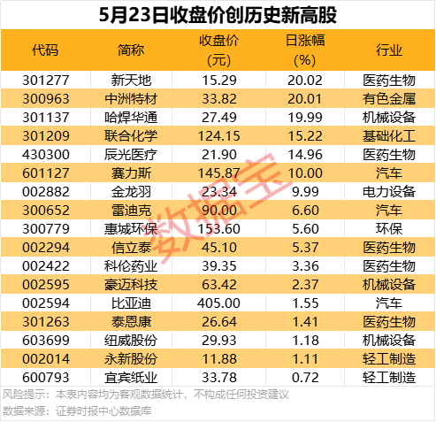 2018年中国龙舟曝光赛总决赛24日在南平开赛